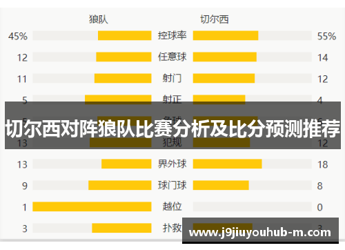切尔西对阵狼队比赛分析及比分预测推荐